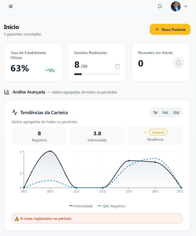 Terapeuta usando o SAMAH para acompanhar evolução de crianças no espectro autista